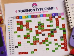 Pokémon type chart met alle types, zwaktes en sterktes overzicht