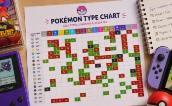 Pokémon type chart met alle types, zwaktes en sterktes overzicht